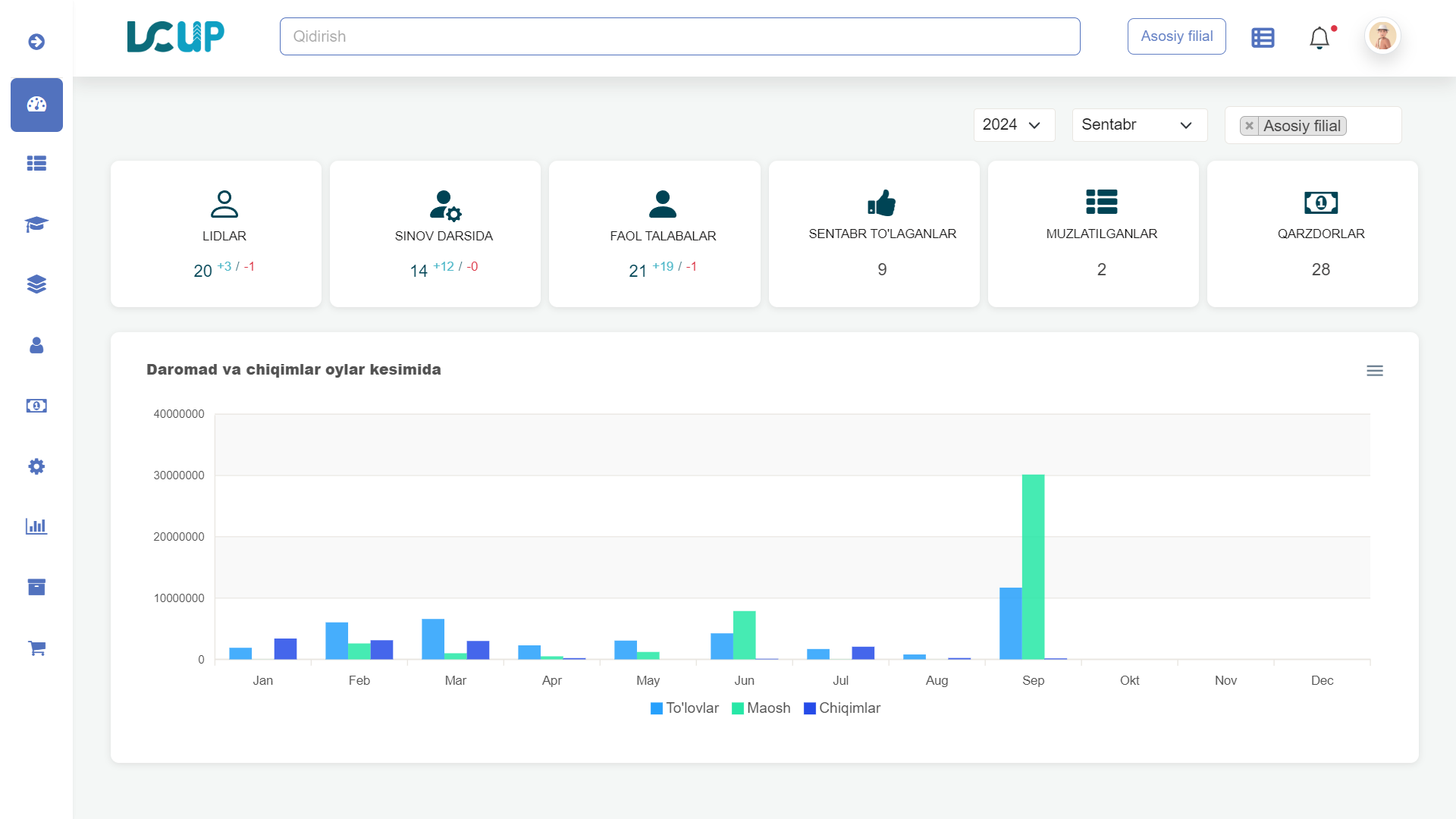 lc up dashboard